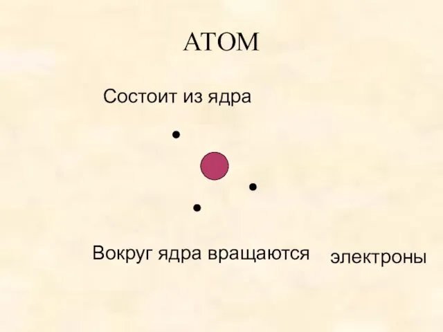 АТОМ Состоит из ядра Вокруг ядра вращаются электроны