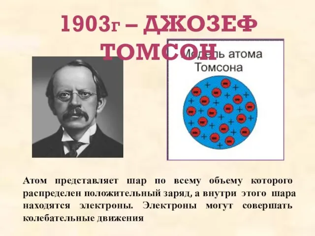 1903Г – ДЖОЗЕФ ТОМСОН Атом представляет шар по всему объему которого распределен