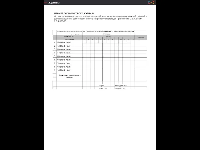 Проработка меню ПРИМЕР ГНОЙНИЧКОВОГО ЖУРНАЛА Форма журнала осмотра рук и открытых частей