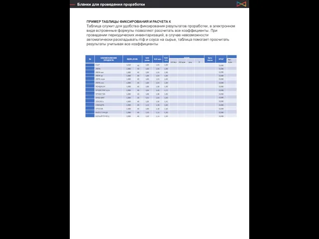 Бланки для проведения проработки Проработка меню ПРИМЕР ТАБЛИЦЫ ФИКСИРОВАНИЯ И РАСЧЕТА К