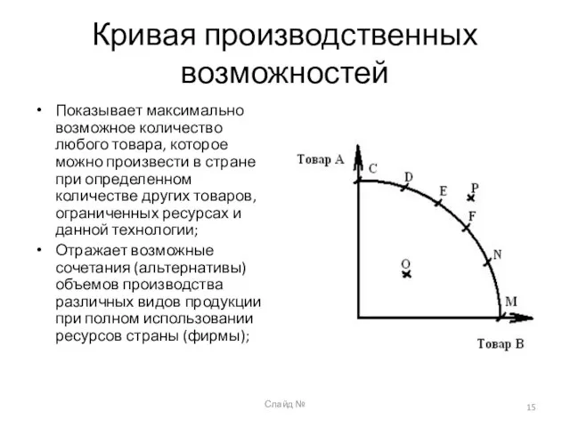 Слайд № Кривая производственных возможностей Показывает максимально возможное количество любого товара, которое