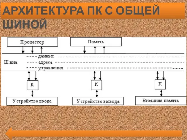 АРХИТЕКТУРА ПК С ОБЩЕЙ ШИНОЙ