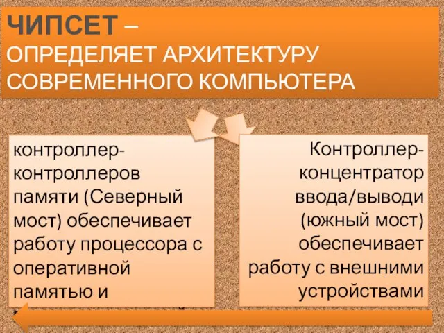 ЧИПСЕТ – ОПРЕДЕЛЯЕТ АРХИТЕКТУРУ СОВРЕМЕННОГО КОМПЬЮТЕРА контроллер-контроллеров памяти (Северный мост) обеспечивает работу