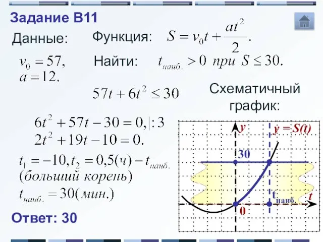 Функция: Данные: Найти: Схематичный график: 30 tнаиб. Задание B11 Ответ: 30