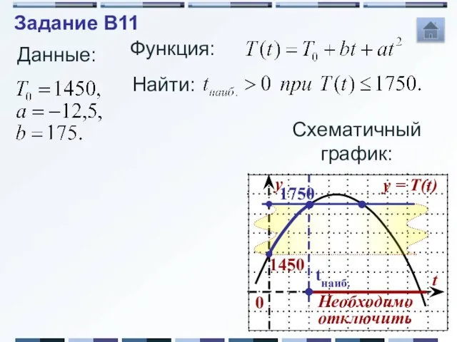 Данные: Функция: Найти: Схематичный график: 1750 tнаиб. Необходимоотключить Задание B11