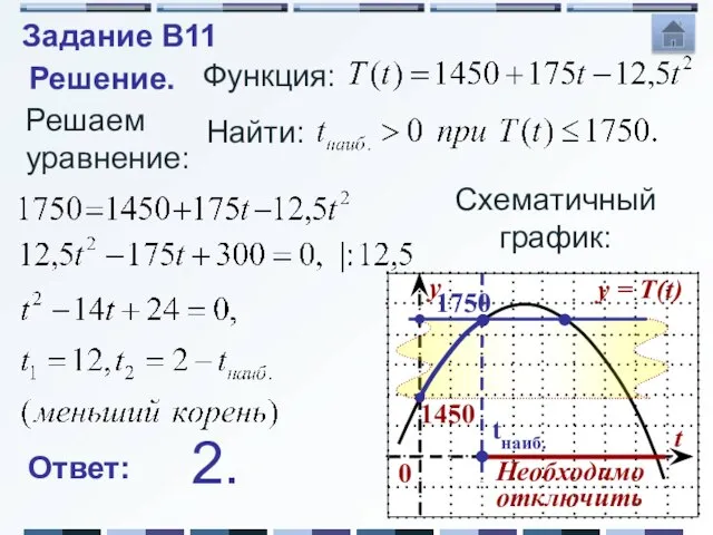 Решаем уравнение: Решение. Функция: Найти: Схематичный график: 1750 tнаиб. Необходимоотключить Ответ: 2. Задание B11