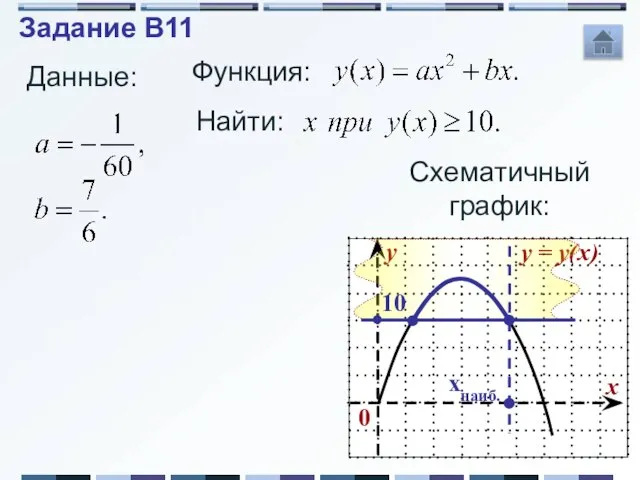 Функция: Данные: Найти: Схематичный график: 10 xнаиб. Задание B11