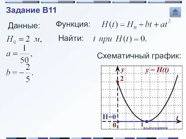 Задание B11 Функция: Данные: Найти: Схематичный график: tвытекания H=0