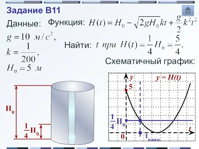 Найти: Данные: Функция: Схематичный график: tнаим. Задание B11