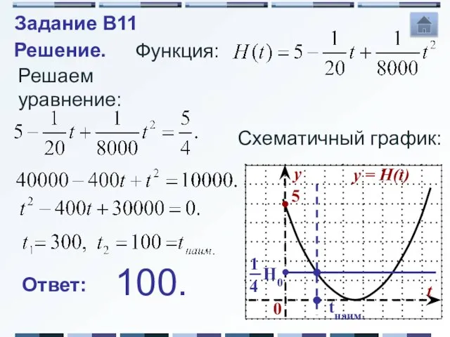 Решение. Функция: Схематичный график: tнаим. Решаем уравнение: Ответ: 100. Задание B11