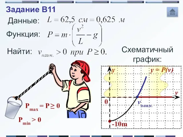 Функция: Данные: Схематичный график: vнаим. Найти: Задание B11