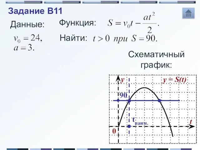 Функция: Данные: Найти: Схематичный график: 90 tнаим. Задание B11