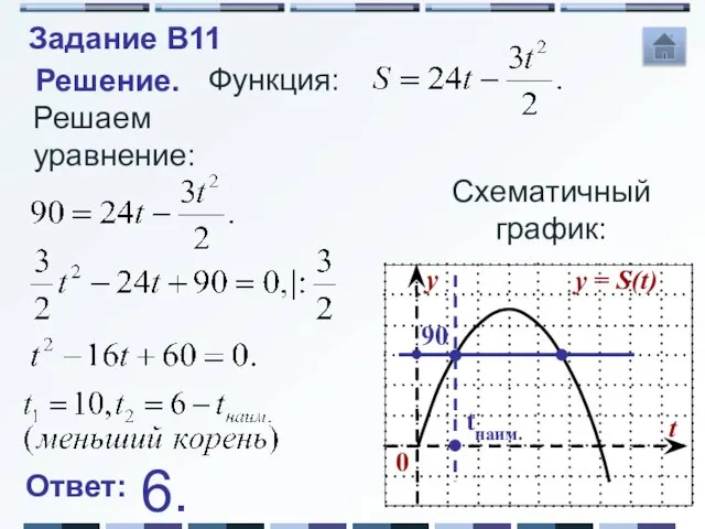 Решаем уравнение: Решение. Функция: Схематичный график: 90 tнаим. Ответ: 6. Задание B11