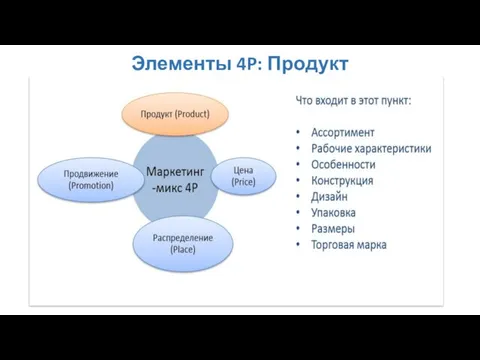 Элементы 4P: Продукт