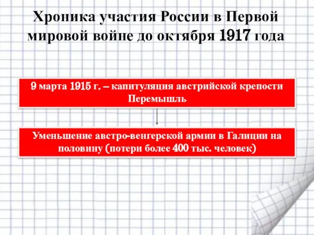 Хроника участия России в Первой мировой войне до октября 1917 года