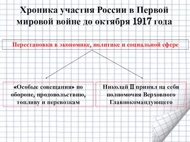 Хроника участия России в Первой мировой войне до октября 1917 года