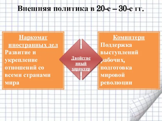 Внешняя политика в 20-е – 30-е гг. Наркомат иностранных дел Развитие и