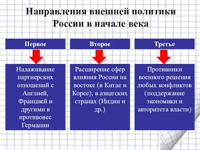 Направления внешней политики России в начале века