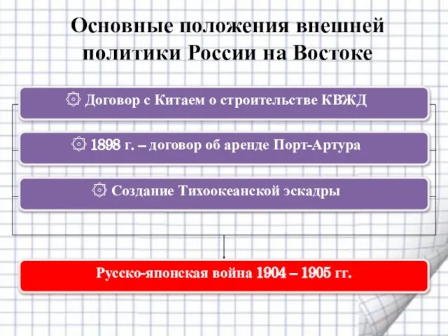 Основные положения внешней политики России на Востоке