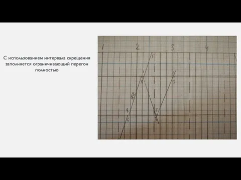 С использованием интервала скрещения заполняется ограничивающий перегон полностью