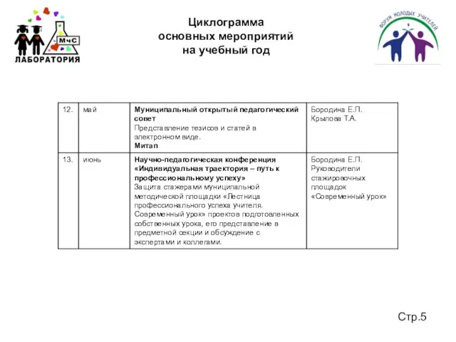 Циклограмма основных мероприятий на учебный год Стр.5