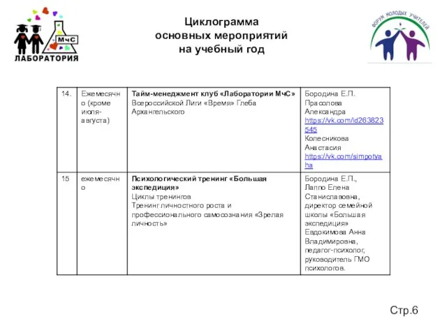 Циклограмма основных мероприятий на учебный год Стр.6