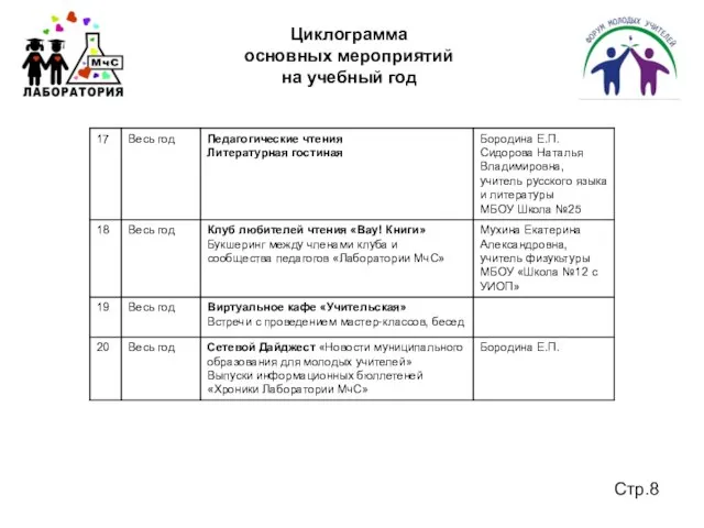 Циклограмма основных мероприятий на учебный год Стр.8