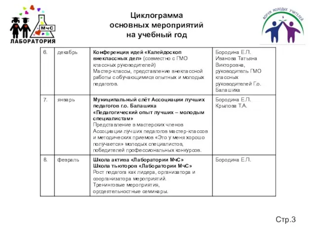 Циклограмма основных мероприятий на учебный год Стр.3