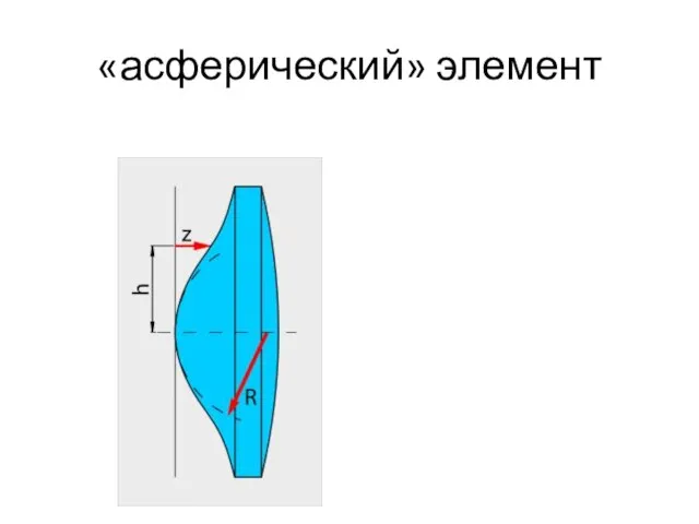 «асферический» элемент