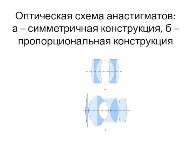 Оптическая схема анастигматов: а – симметричная конструкция, б – пропорциональная конструкция