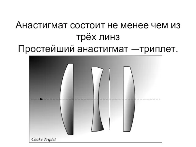 Анастигмат состоит не менее чем из трёх линз Простейший анастигмат —триплет.