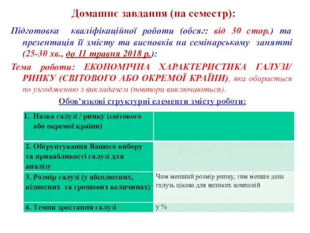 Домашнє завдання (на семестр): Підготовка кваліфікаційної роботи (обсяг: від 30 стор.) та