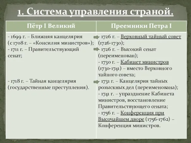 1. Система управления страной.