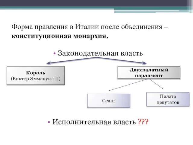 Форма правления в Италии после объединения – конституционная монархия. Законодательная власть Исполнительная