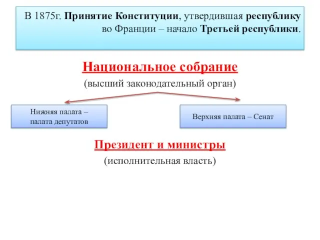 В 1875г. Принятие Конституции, утвердившая республику во Франции – начало Третьей республики.