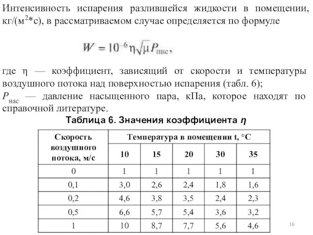 Интенсивность испарения разлившейся жидкости в помещении, кг/(м2*с), в рассматриваемом случае определяется по