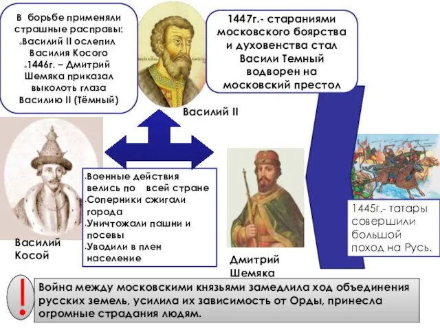 Василий Косой Дмитрий Шемяка Военные действия велись по всей стране Соперники сжигали