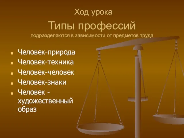 Типы профессий подразделяются в зависимости от предметов труда Человек-природа Человек-техника Человек-человек Человек-знаки