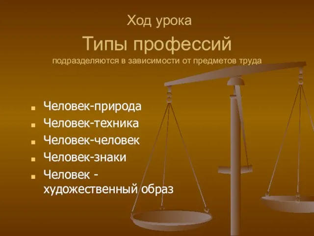 Типы профессий подразделяются в зависимости от предметов труда Человек-природа Человек-техника Человек-человек Человек-знаки