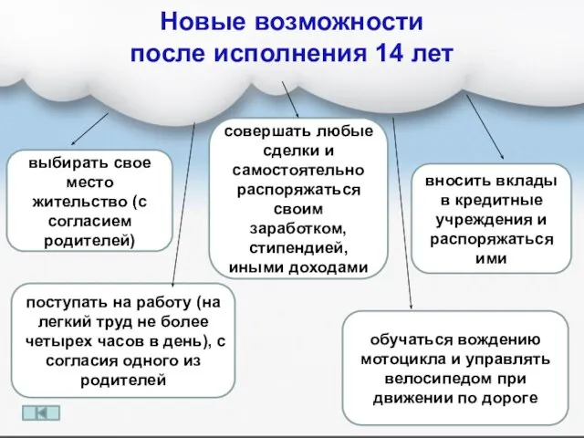 Новые возможности после исполнения 14 лет выбирать свое место жительство (с согласием