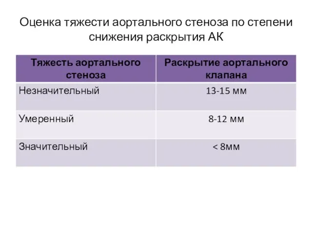 Оценка тяжести аортального стеноза по степени снижения раскрытия АК