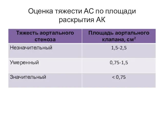 Оценка тяжести АС по площади раскрытия АК