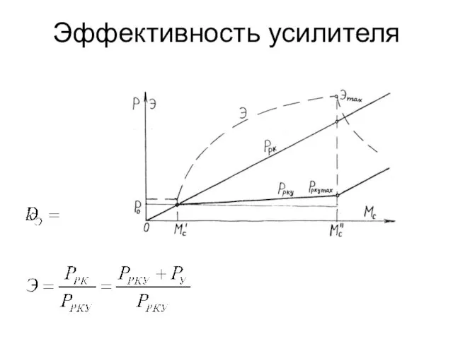 Эффективность усилителя