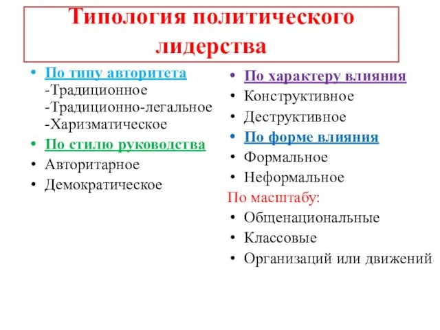 Типология политического лидерства По типу авторитета -Традиционное -Традиционно-легальное -Харизматическое По стилю руководства