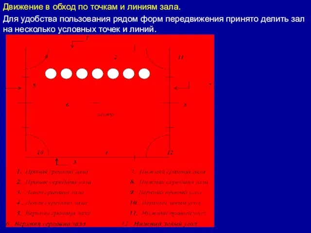 Движение в обход по точкам и линиям зала. Для удобства пользования рядом