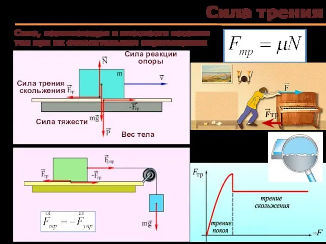Сила трения Сила, возникающая в плоскости касания тел при их относительном перемещении