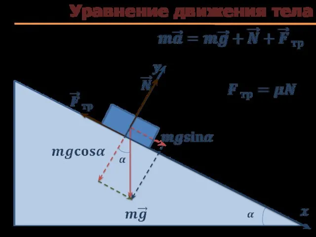 Уравнение движения тела