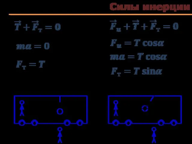 Силы инерции