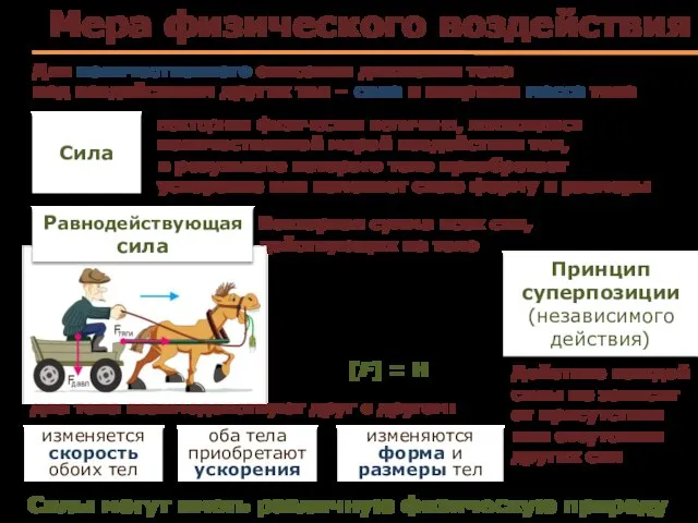 оба тела приобретают ускорения изменяется скорость обоих тел Мера физического воздействия Для