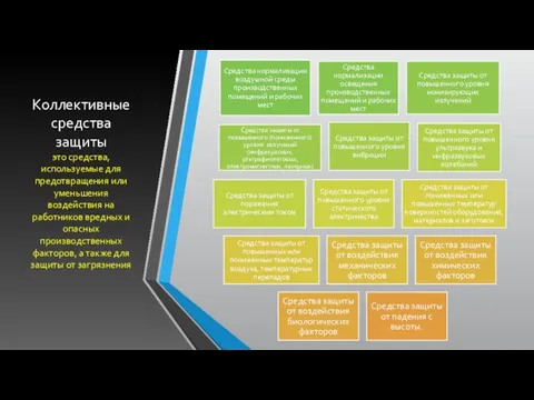 Коллективные средства защиты это средства, используемые для предотвращения или уменьшения воздействия на